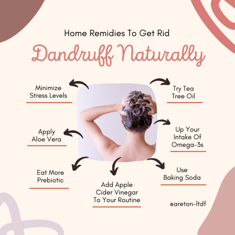 Dandruff and treatment